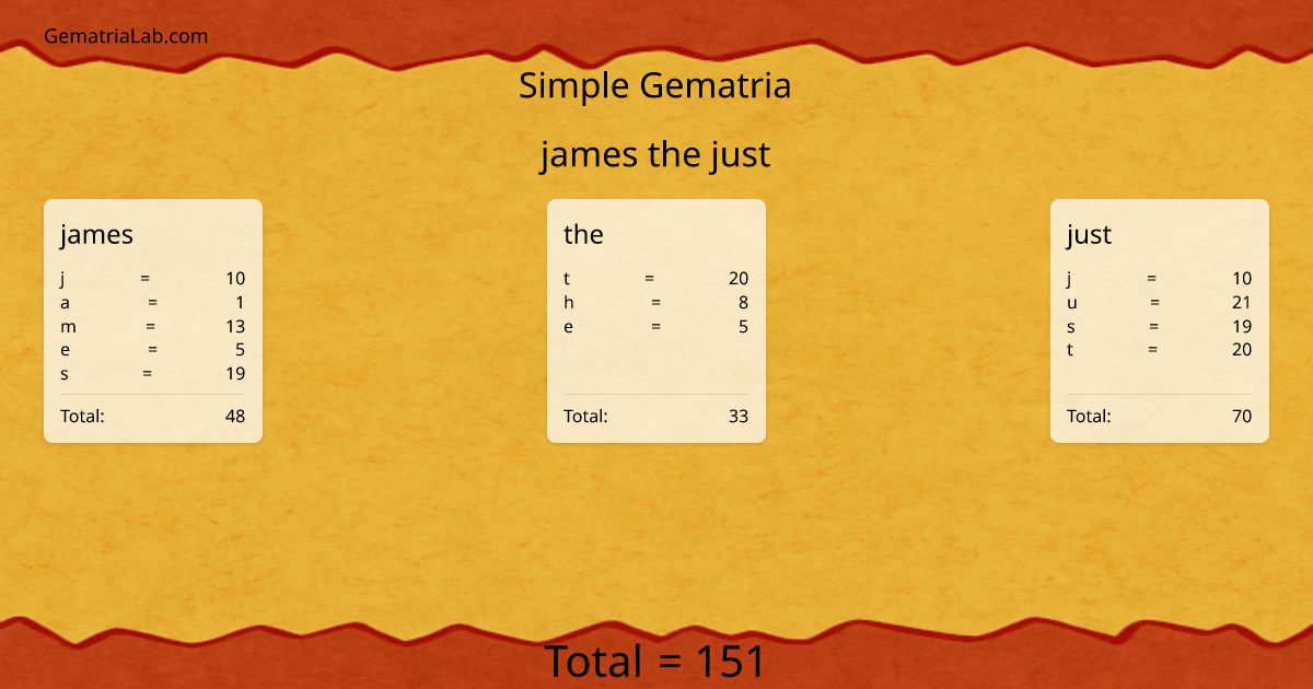 james the just in simple Gematria